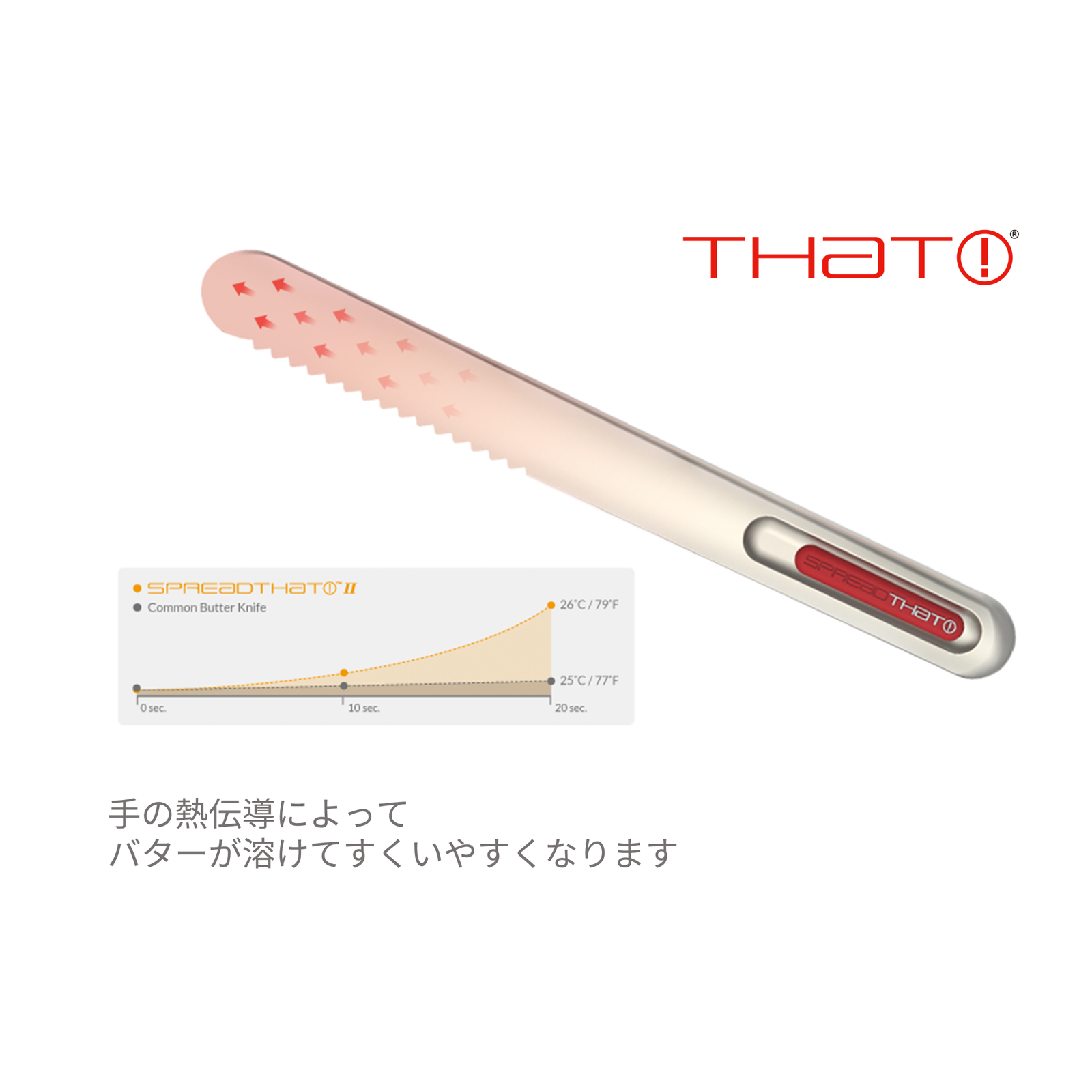 THAT バターナイフ | 手の熱伝導で簡単にバターがすくえます – cornes