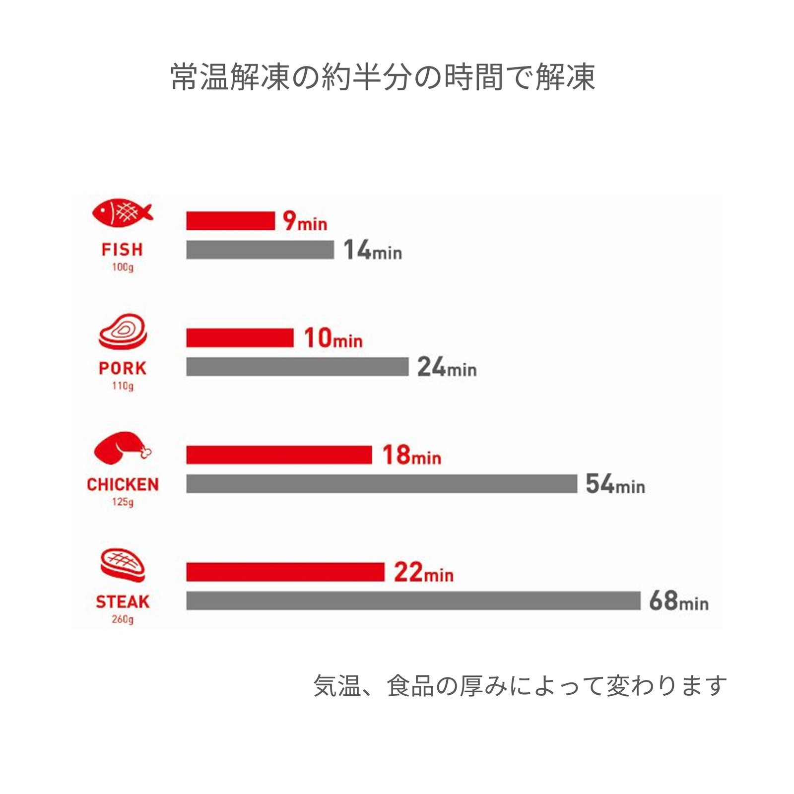 【新品】ソーザット THAT 解凍プレート解凍ボードモダンウッド調 Amazon｜ザット THAT 解凍プレート 解凍ボード 32cm*20cm モダン