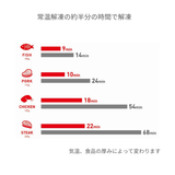 ザット 解凍ボード モダン